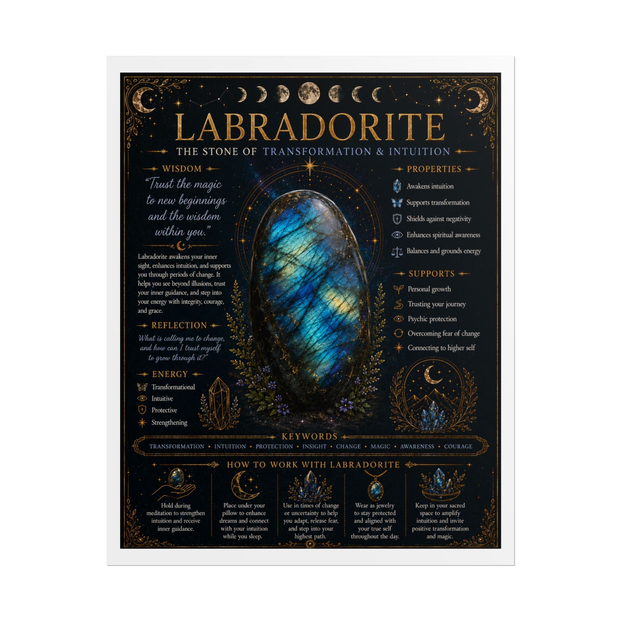 Labradorite: Trusting Who You're Becoming | Crystal Wisdom Fine Art Print