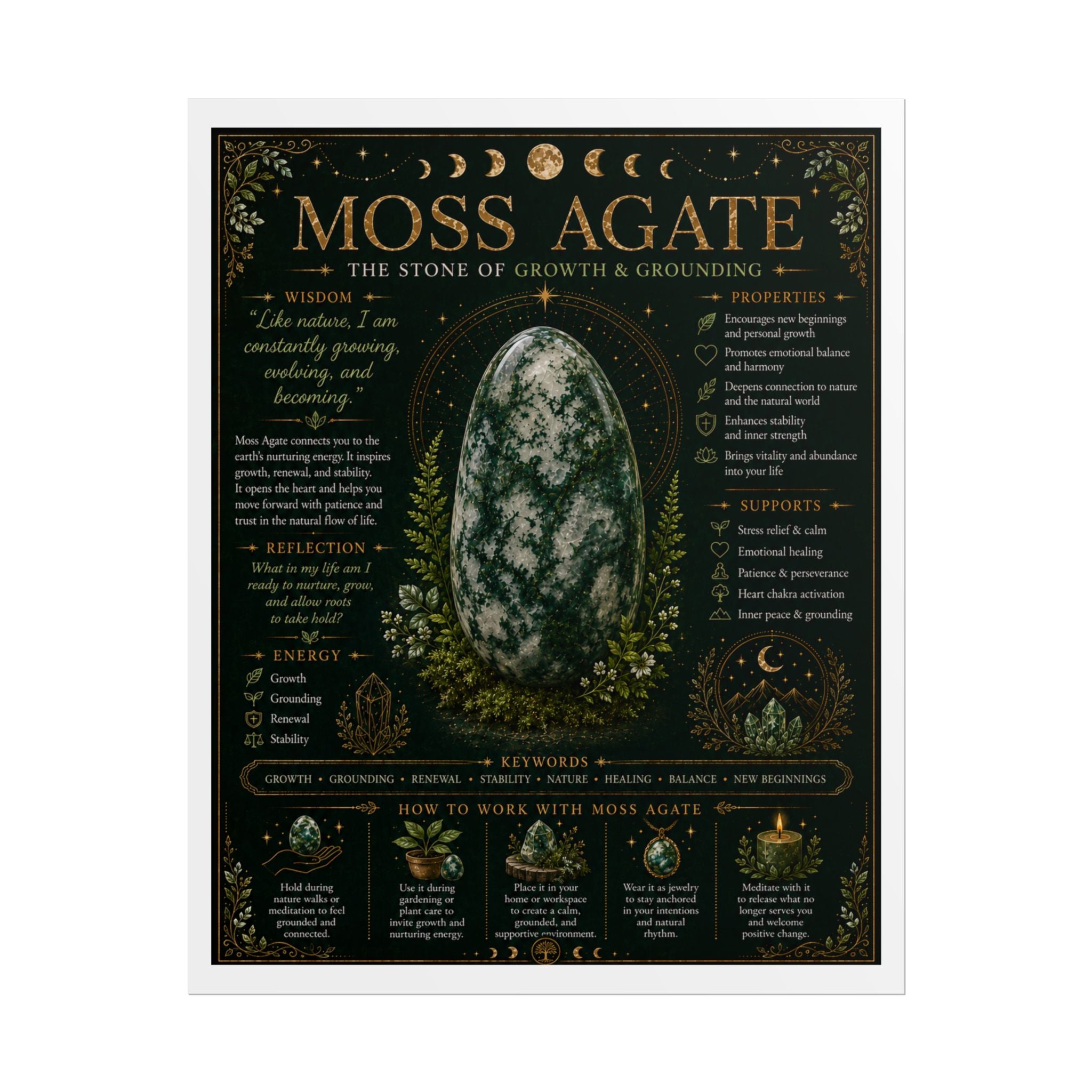 Moss Agate: Rooted in Becoming | Crystal Wisdom Fine Art Print