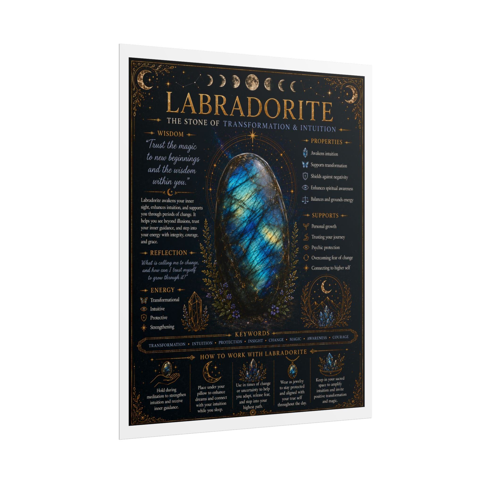 Labradorite: Trusting Who You're Becoming | Crystal Wisdom Fine Art Print