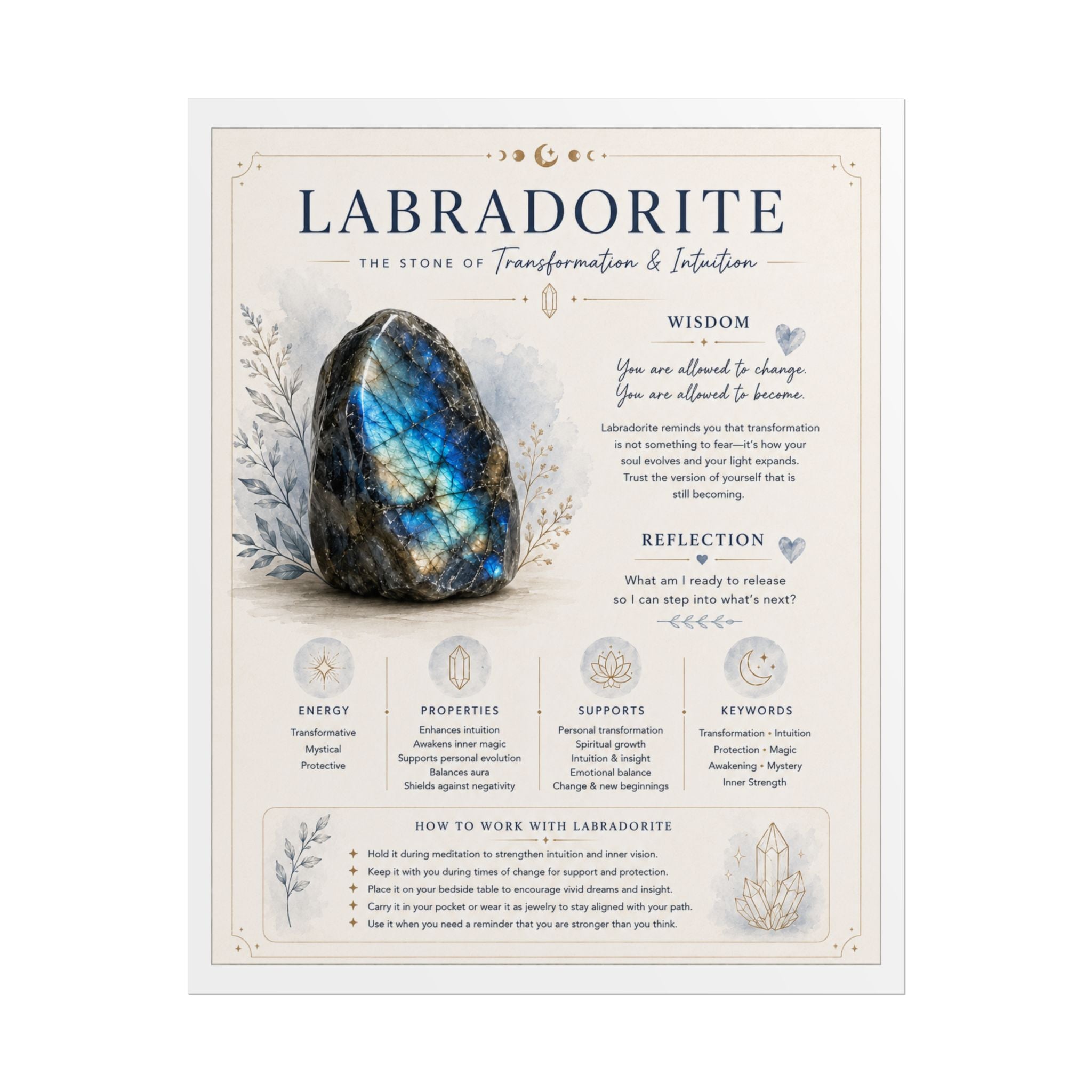 Labradorite: Trusting Who You're Becoming | Crystal Wisdom Fine Art Print