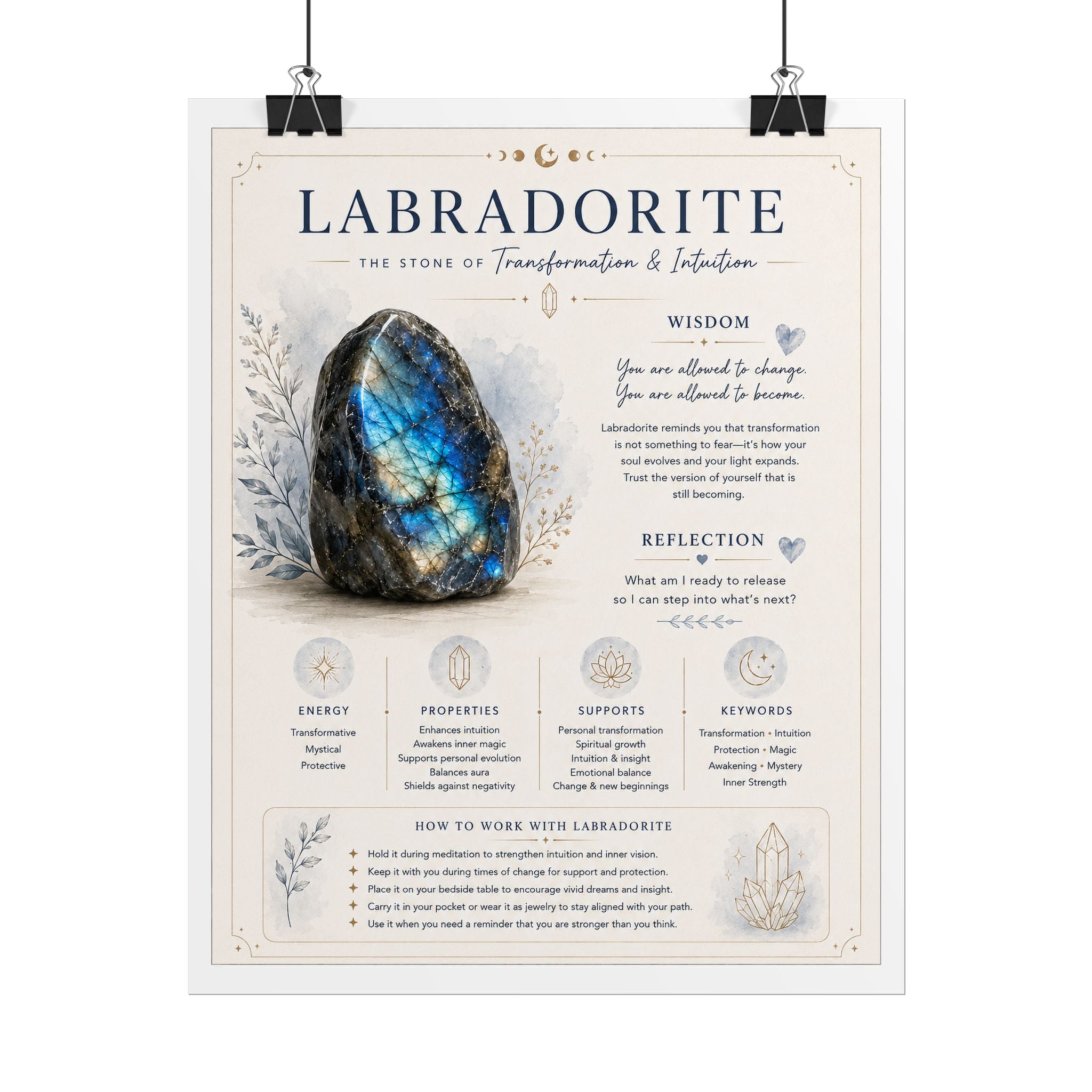 Labradorite: Trusting Who You're Becoming | Crystal Wisdom Fine Art Print
