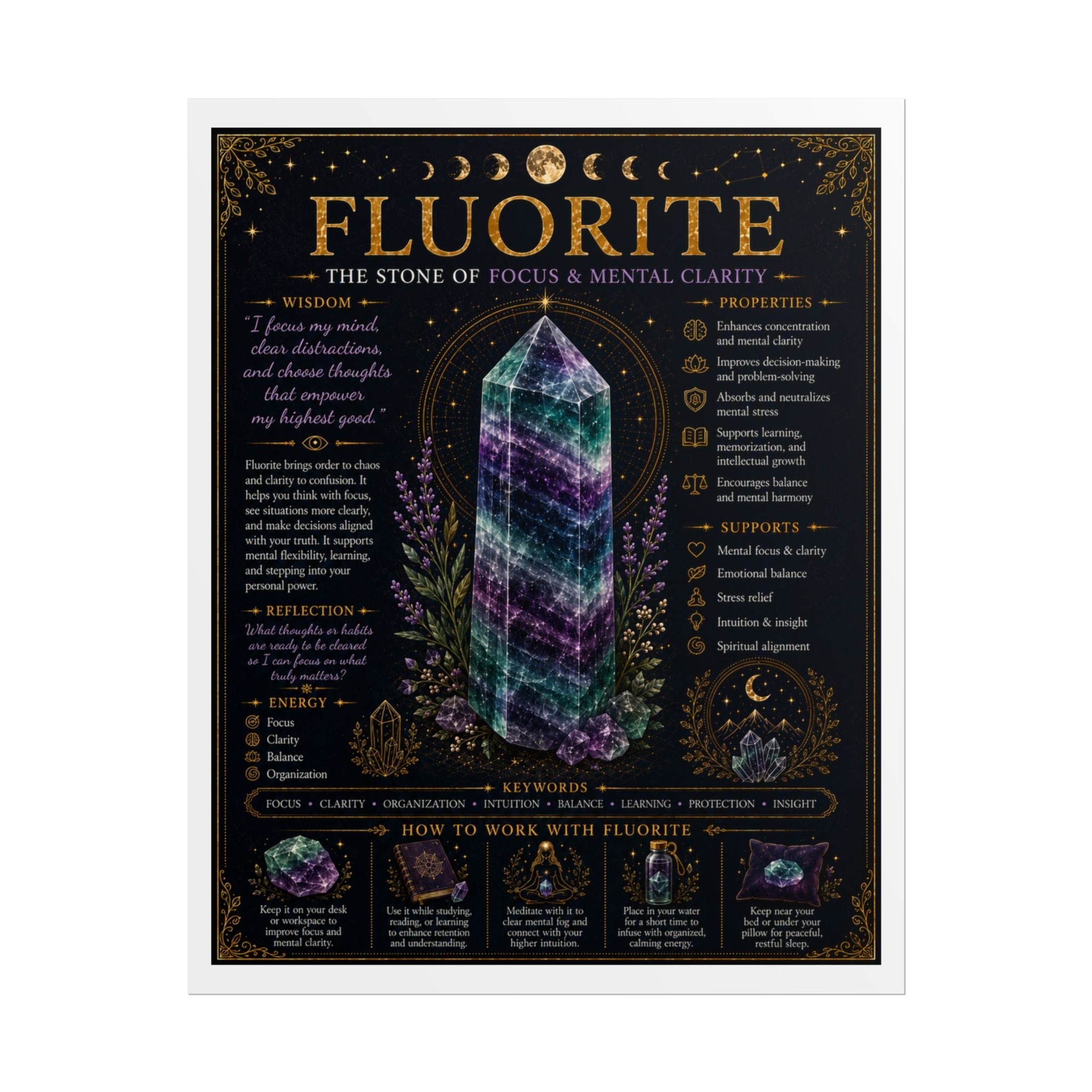 Fluorite: The Art of Discernment | Crystal Wisdom Fine Art Print